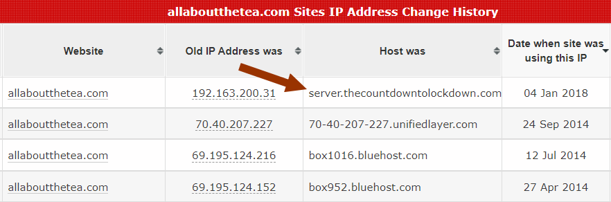 Part 2: All About AATT; Where In The World Is Avatar Monica? 5 Part 2: All About AATT; Where In The World Is Avatar Monica? - 5